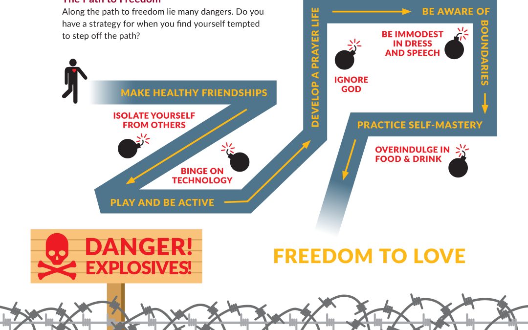 From “Luv” to “Love”￼