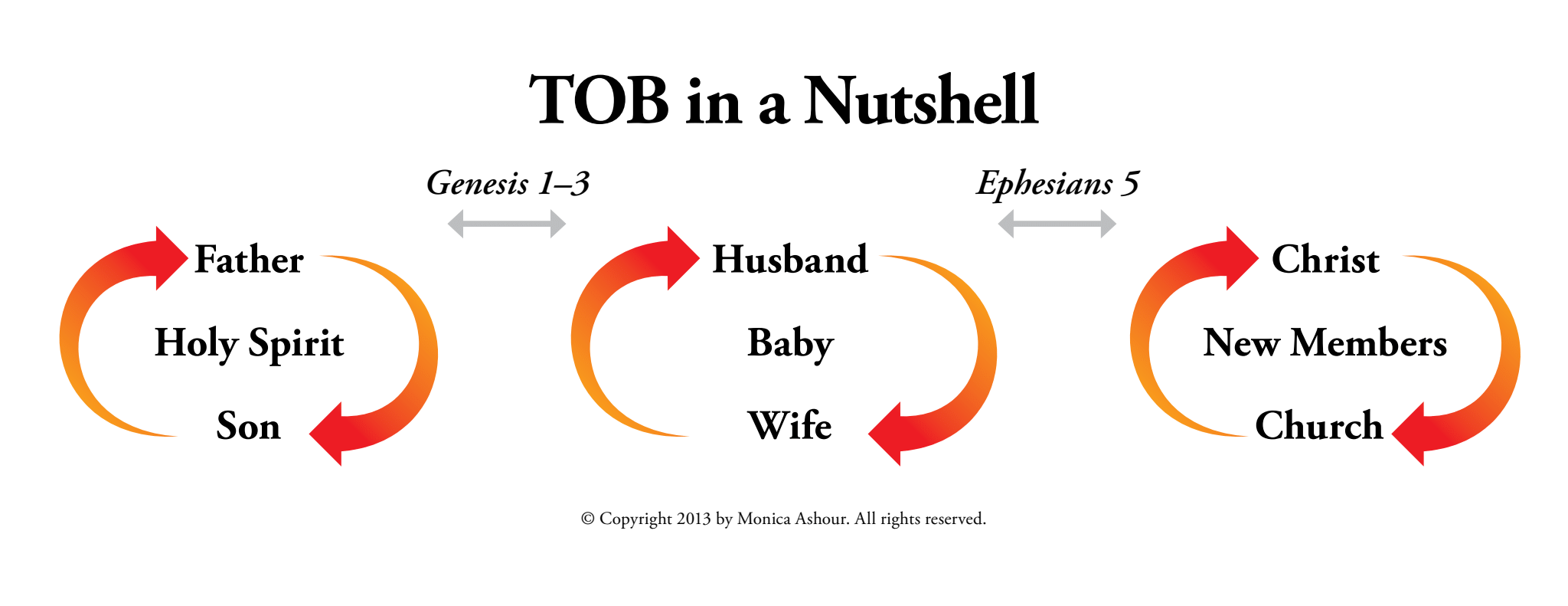 On June 24th, 2022 Roe V Wade was officially overturned by the Supreme Court of the United States.